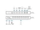 ATEN US3384I Commutateur partagé USB 3.2 Gen 1, 8 x 4