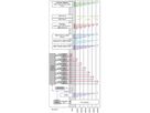 SCHROFF MTCA.0 Système pour 6 modules AMC simples de taille moyenne, MTCA.0, 1 U, 84 HP