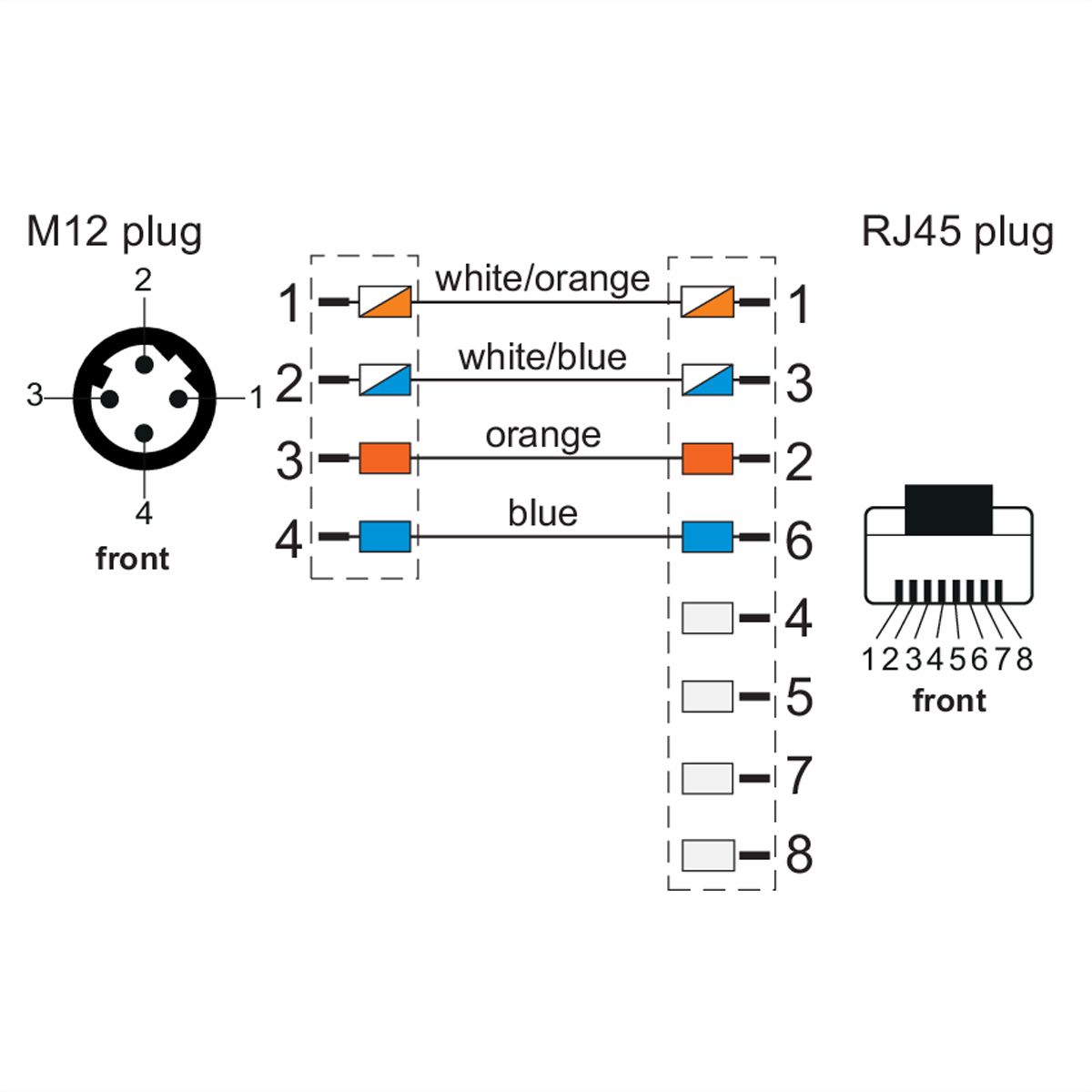 METZ CONNECT Câble Ethernet industriel M12-RJ45, codage D, 2 m