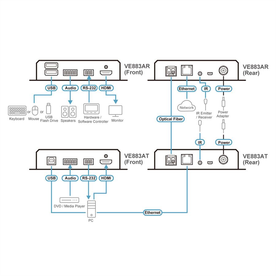 ATEN VE883AK2 True 4K HDMI Optical Extender , 10 km