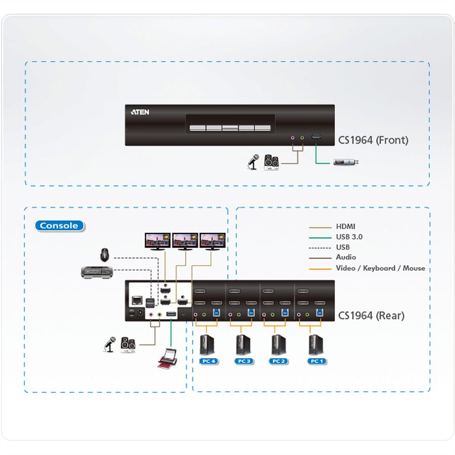 ATEN CS1964 Commutateur KVM 3 affichages DisplayPort 4K, 4 ports USB 3.0