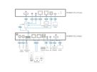 ATEN RCMHD101U Commutateur KVM sur IP HDMI à port unique avec accès partagé local/distant