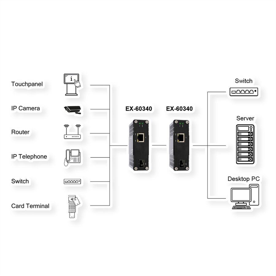 EXSYS EX-60340 Convertisseur de média industriel 60 W SFP, -40 °C à +75 °C