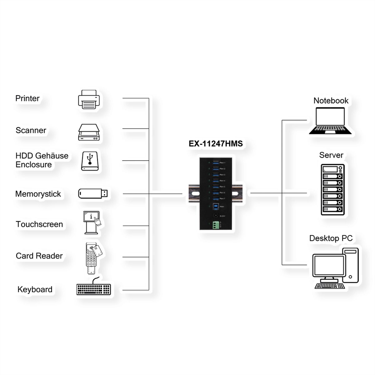 EXSYS EX-11247HMS HUB 7 ports USB 3.2 Gen 1 Din-Rail Kit et mur VIA VL813 Chipset