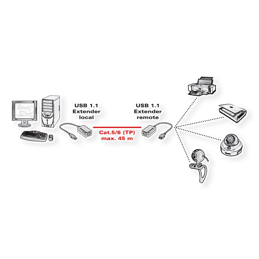VALUE Rallonge USB 1.1 à partir de RJ45, max. 45m