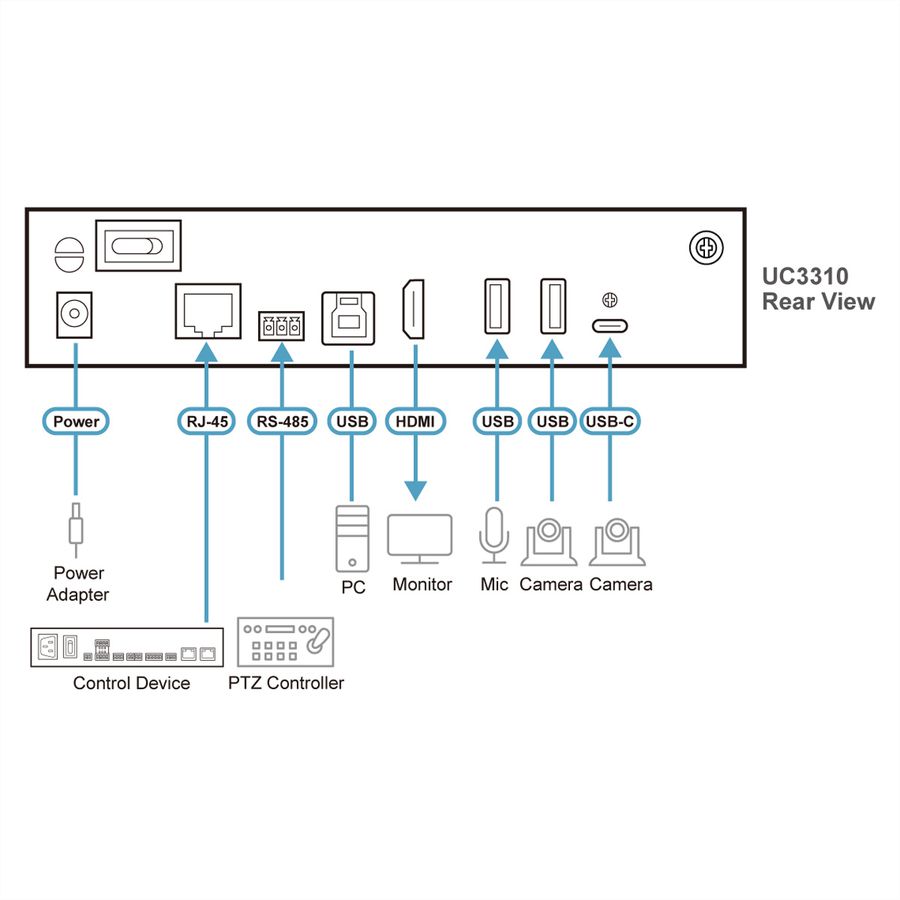 ATEN UC3310 CAMLIVE MX UVC Camera Seamless Matrix, matrice sans couture