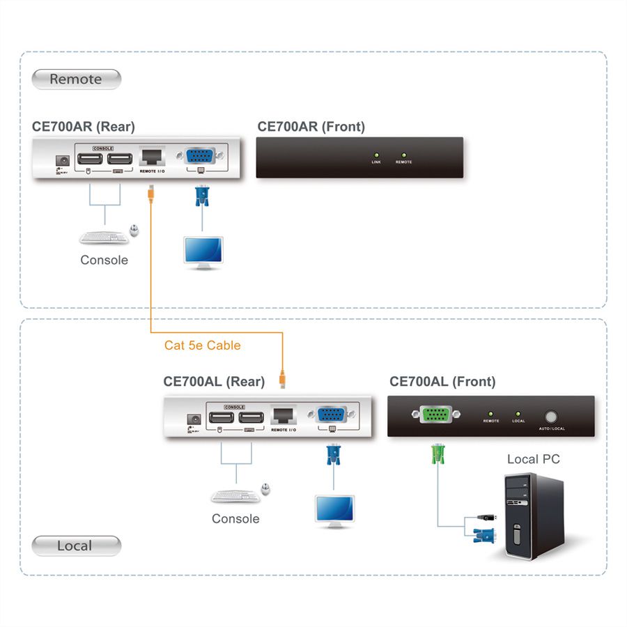 ATEN CE700A Prolongateur KVM VGA, USB, 150m