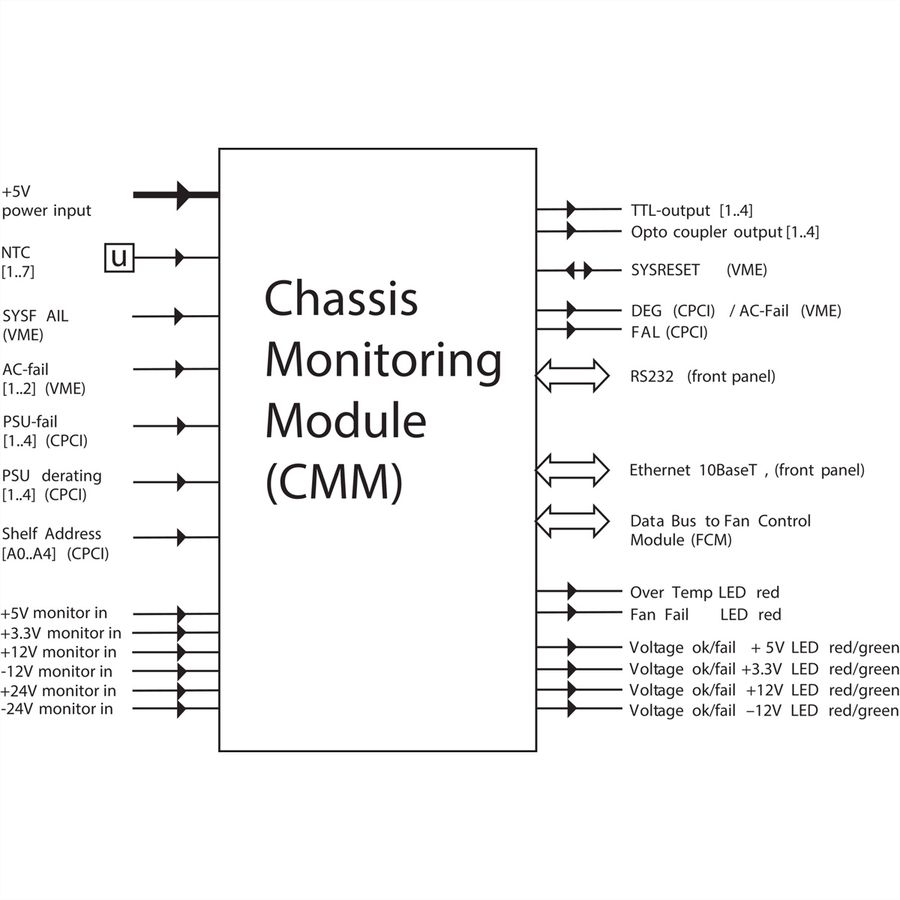SCHROFF Module de surveillance du châssis CMM