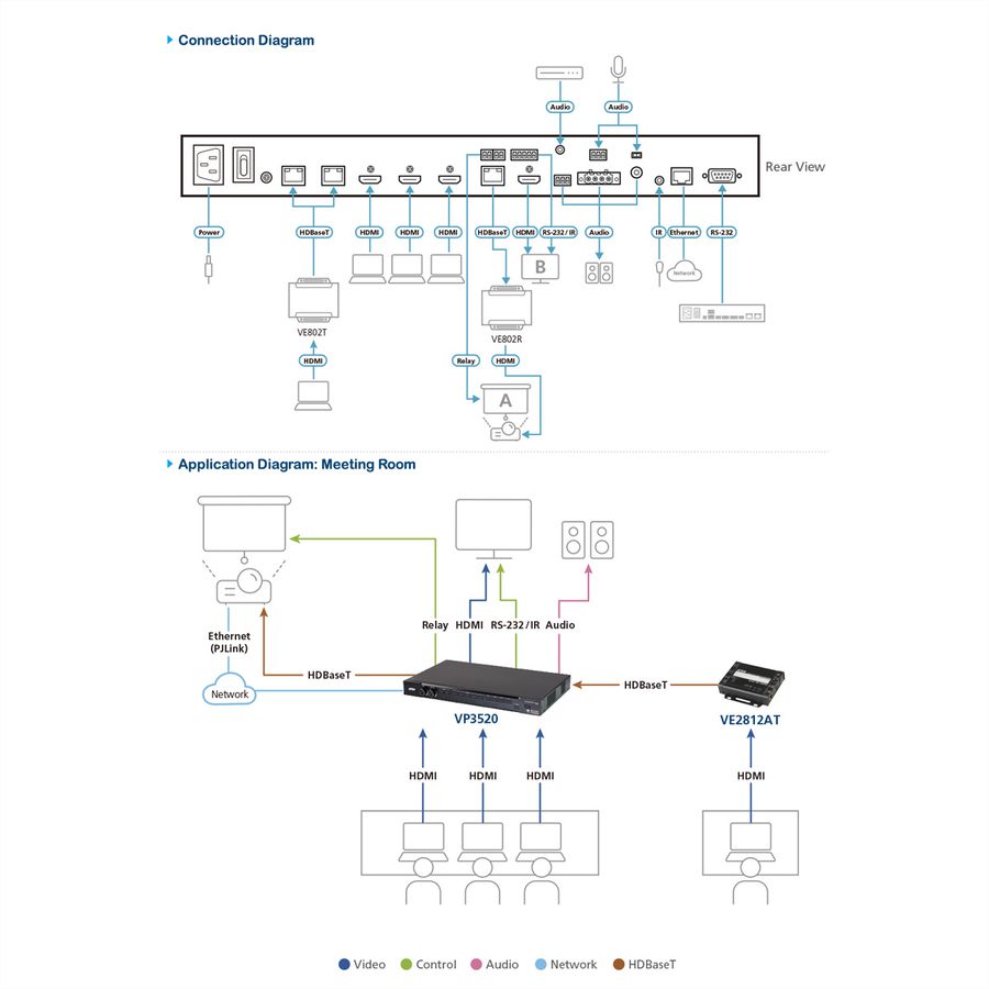 ATEN VP3520 Switch matriciel de présentation 5 x 2 True 4K Seamless avec contrôle