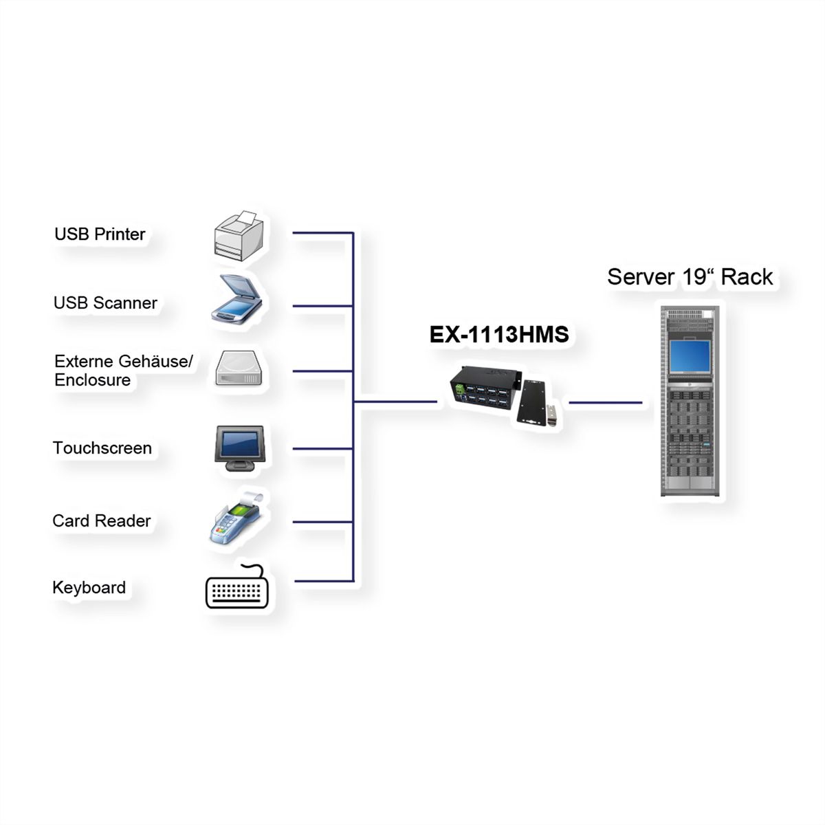 EXSYS EX-1113HMVS Hub à 16 ports USB 3.0/3.1(Gen1), protection de surtension et kit rail DIN