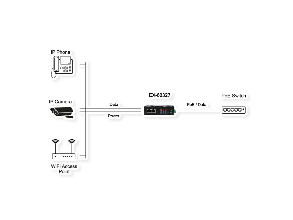 EXSYS EX-60327 Répartiteur PoE++ Gigabit