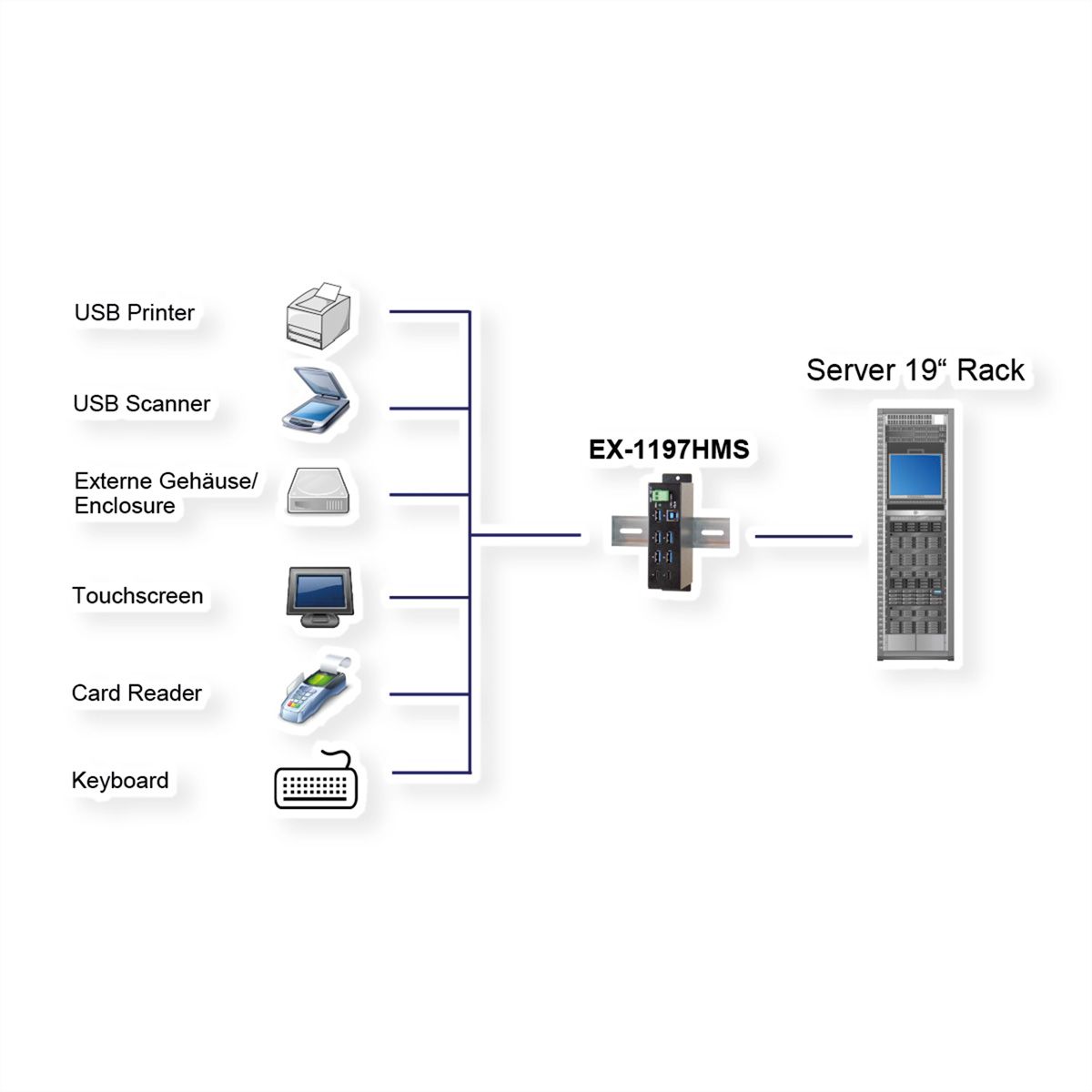EXSYS EX-1197HMS Hub à 7 ports USB 3.2 Gen1 2xC et 5x A, protection de surtension