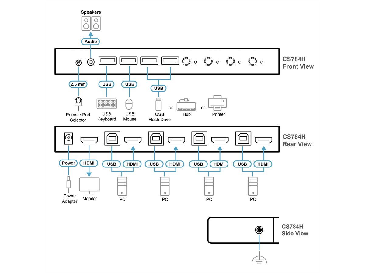 ATEN CS784H Commutateur KVMP 4K HDMI 4 ports USB