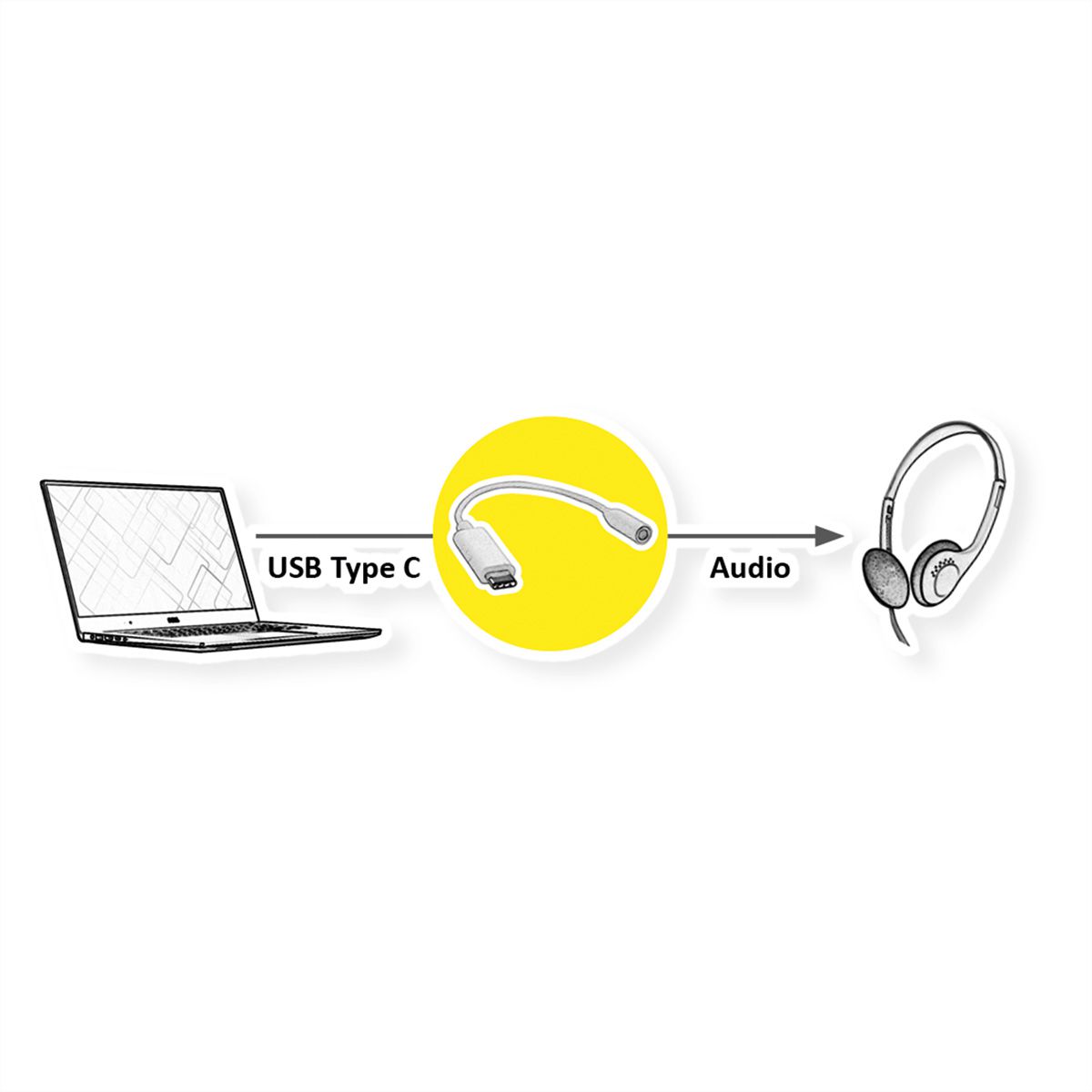 VALUE Adaptateur Type C - 3,5mm Audio, M/F, 0,13 m