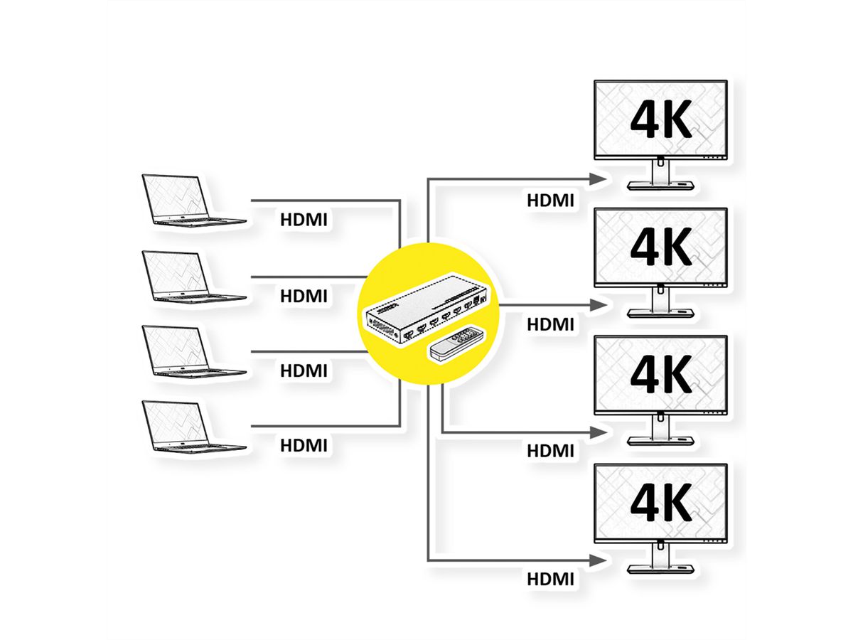 VALUE Switch Matriciel HDMI 4K, 4 x 4, avec télécommande