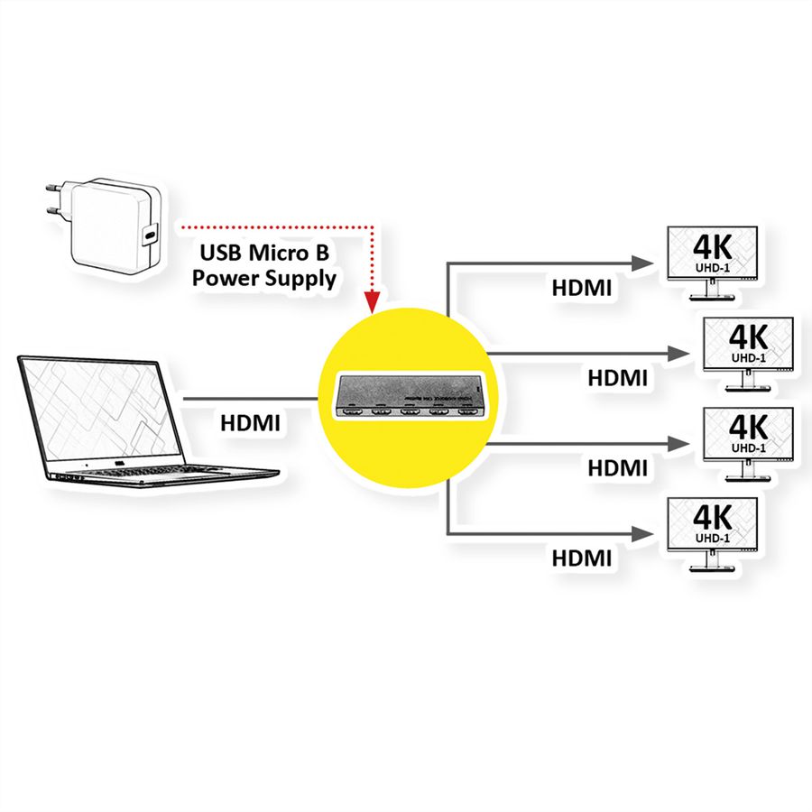 ROLINE Distributeur HDMI, Ultra Slim, quadruple
