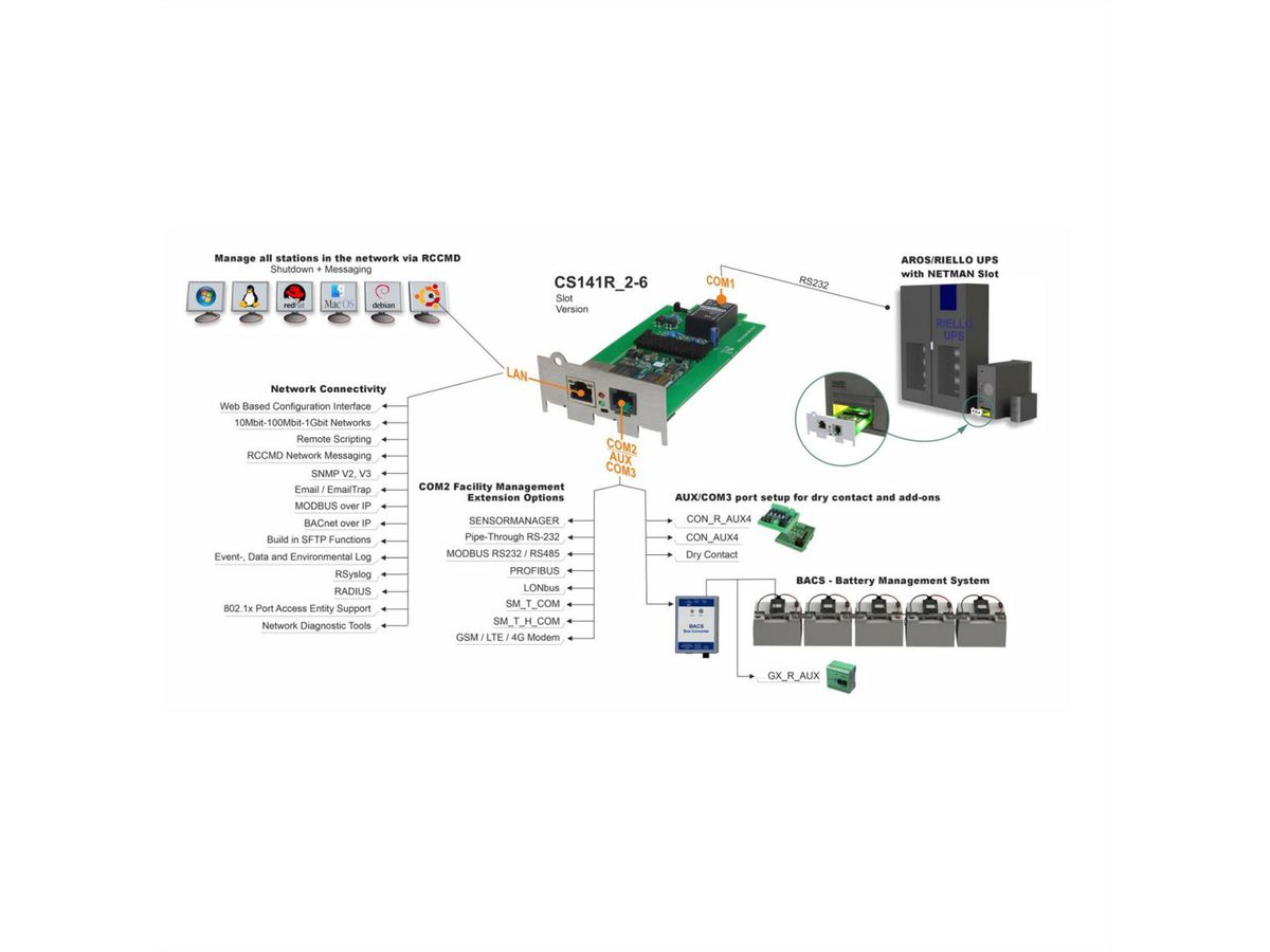 GENEREX SNMP/Web Adaptateur CS141R_2, interne