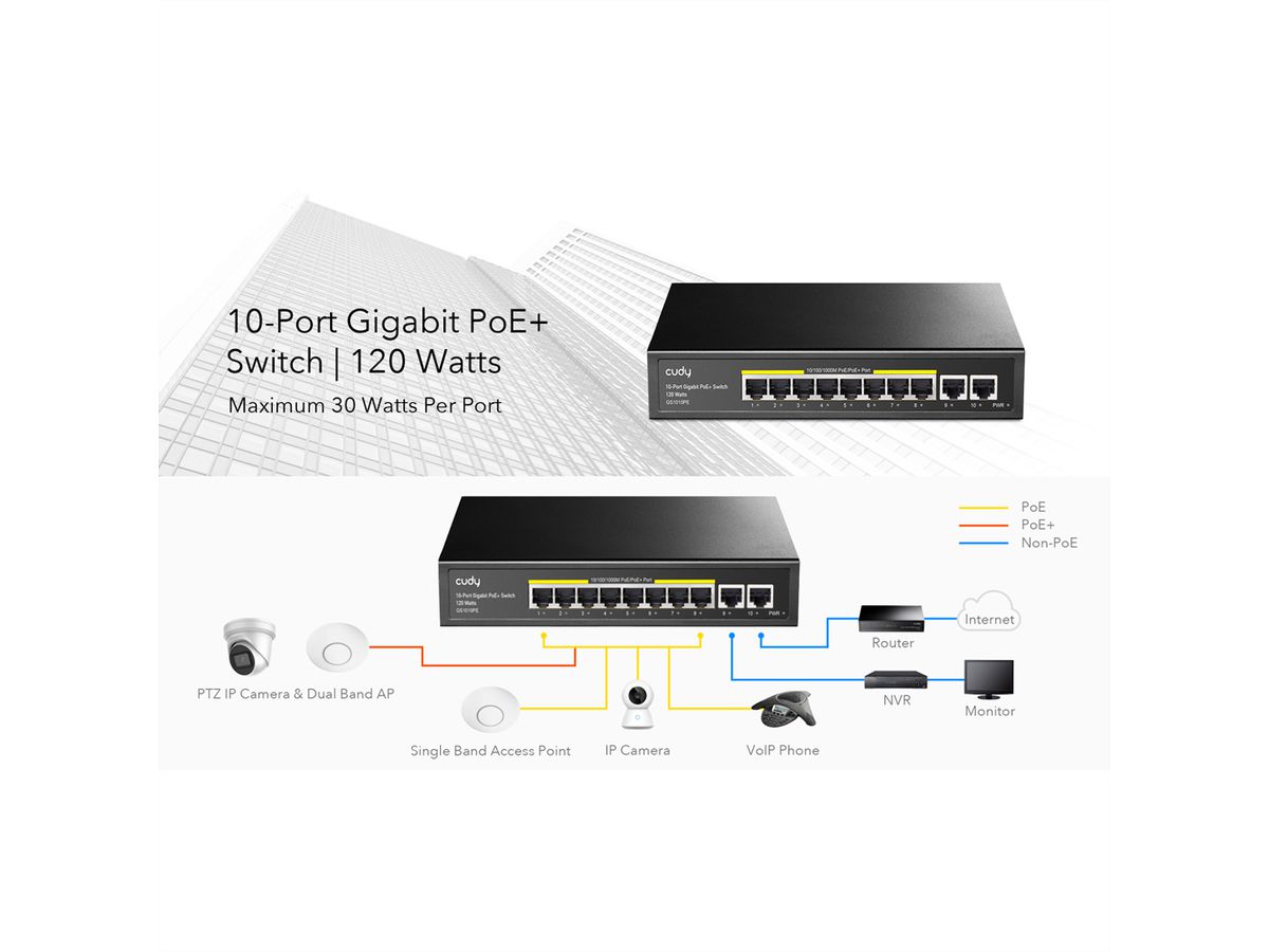 CUDY GS1010PE Switch 8 ports Gigabit PoE+, 2 ports Gigabit Uplink 120W