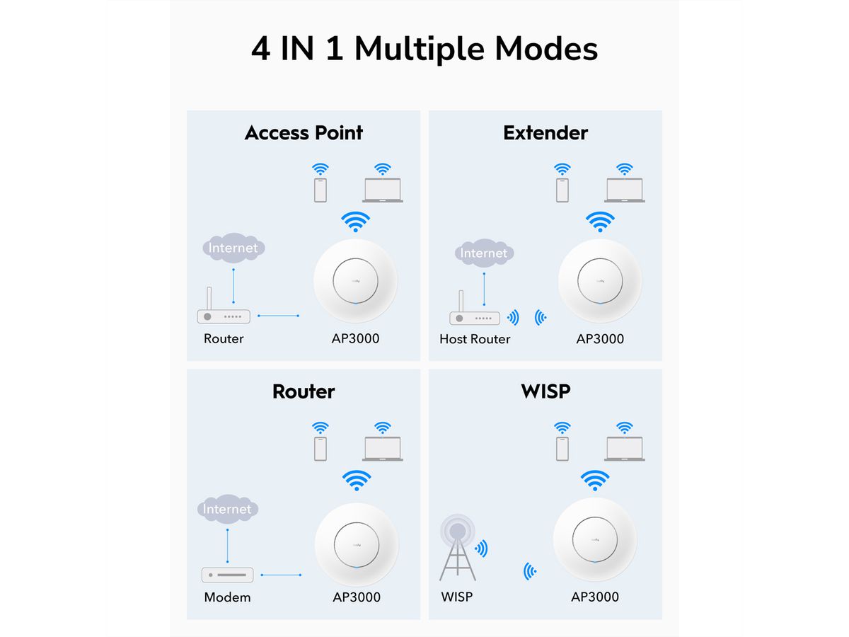 CUDY AP3000 AX3000 Point d'accès WiFi 6, 2,5G