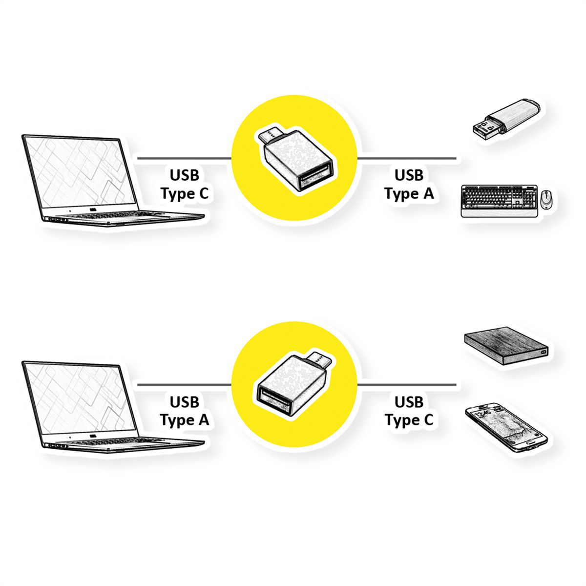 ROLINE Adaptateur USB 3.2 Gen 1, USB Type A - C, F/M