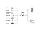 EXSYS EX-11042 Carte PCIe 2 ports USB 3.2 Gen 1