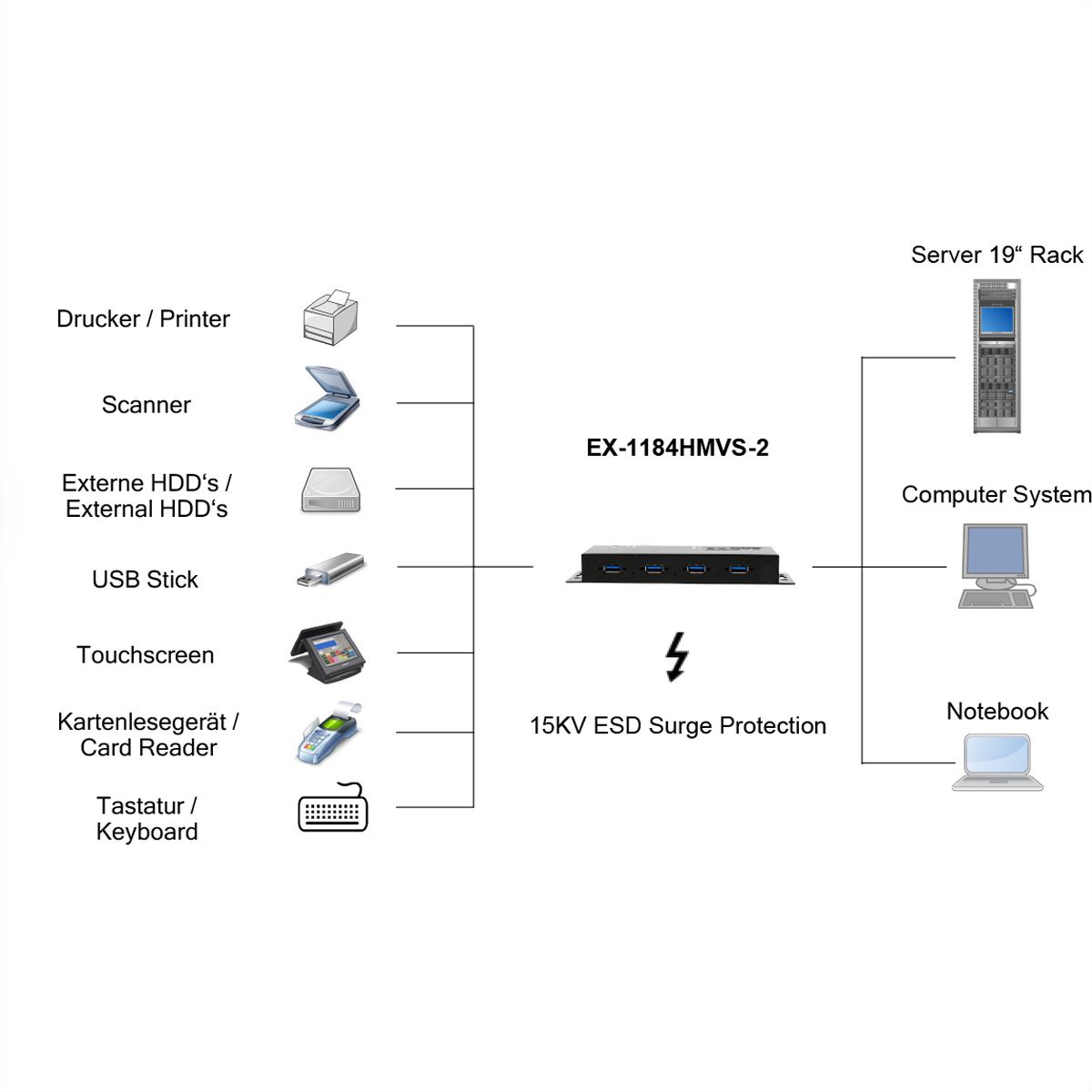 EXSYS EX-1184HMVS-2 Hub USB 3.2 Gen1 métal à 4 ports, protection de surtension 15KV ESD