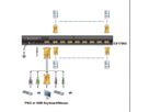 ATEN CS1708A Switch KVM VGA, PS/2-USB, port périphérique USB, 8 ports