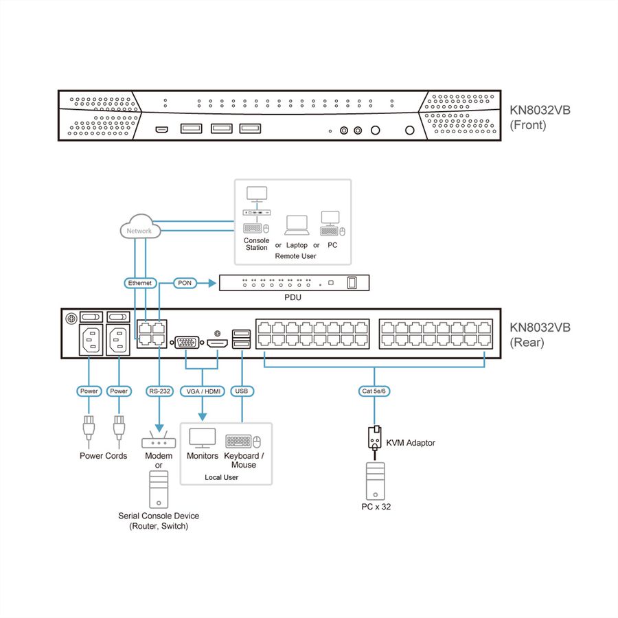 ATEN KN8032VB Accès partagé 1 local/8 distant commutateur KVM sur IP 32 ports multi-interface Cat 5