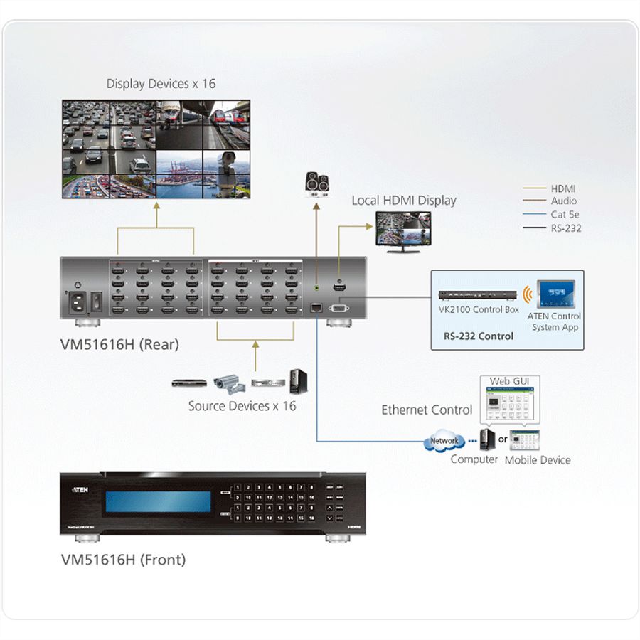 ATEN VM51616H 16x16 Commutateur matriciel HDMI 16 x 16 avec ajusteur
