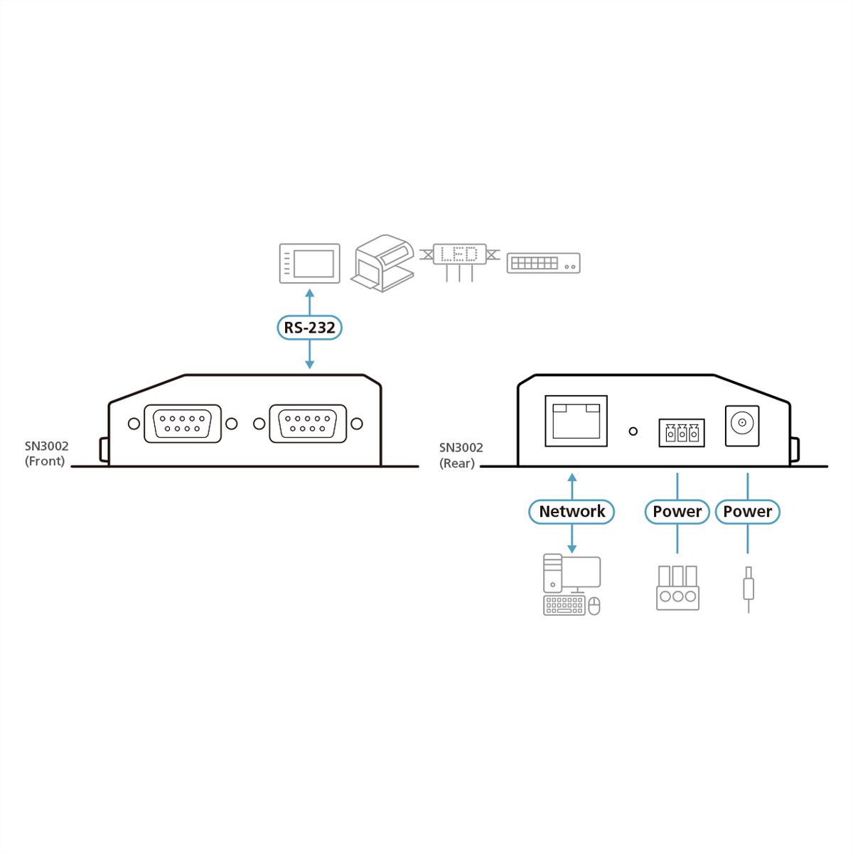ATEN SN3002 Serveur de périphériques sécurisés RS-232 à 2 ports