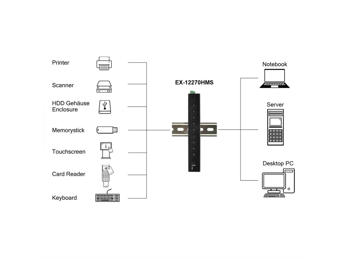 EXSYS EX-12270HMS HUB métallique 10 ports USB 3.2 Gen 2, 10x USB type C