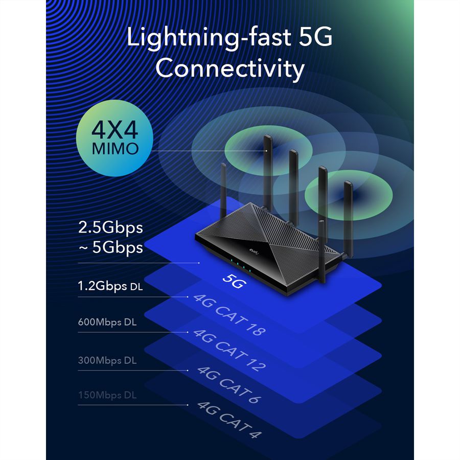 CUDY P5_EU AX3000 Routeur WiFi 6 5G Mesh, Gigabit