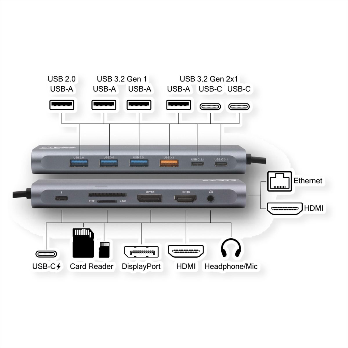 EXSYS EX-1226HM Station d'accueil 14 en 1 USB 3.2 Gen 2x1