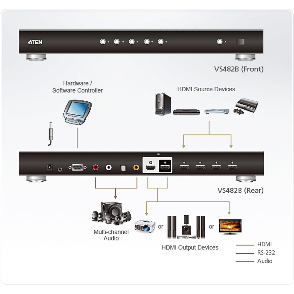 ATEN VS482 Commutateur HDMI True 4K à 4 ports, avec deux sorties