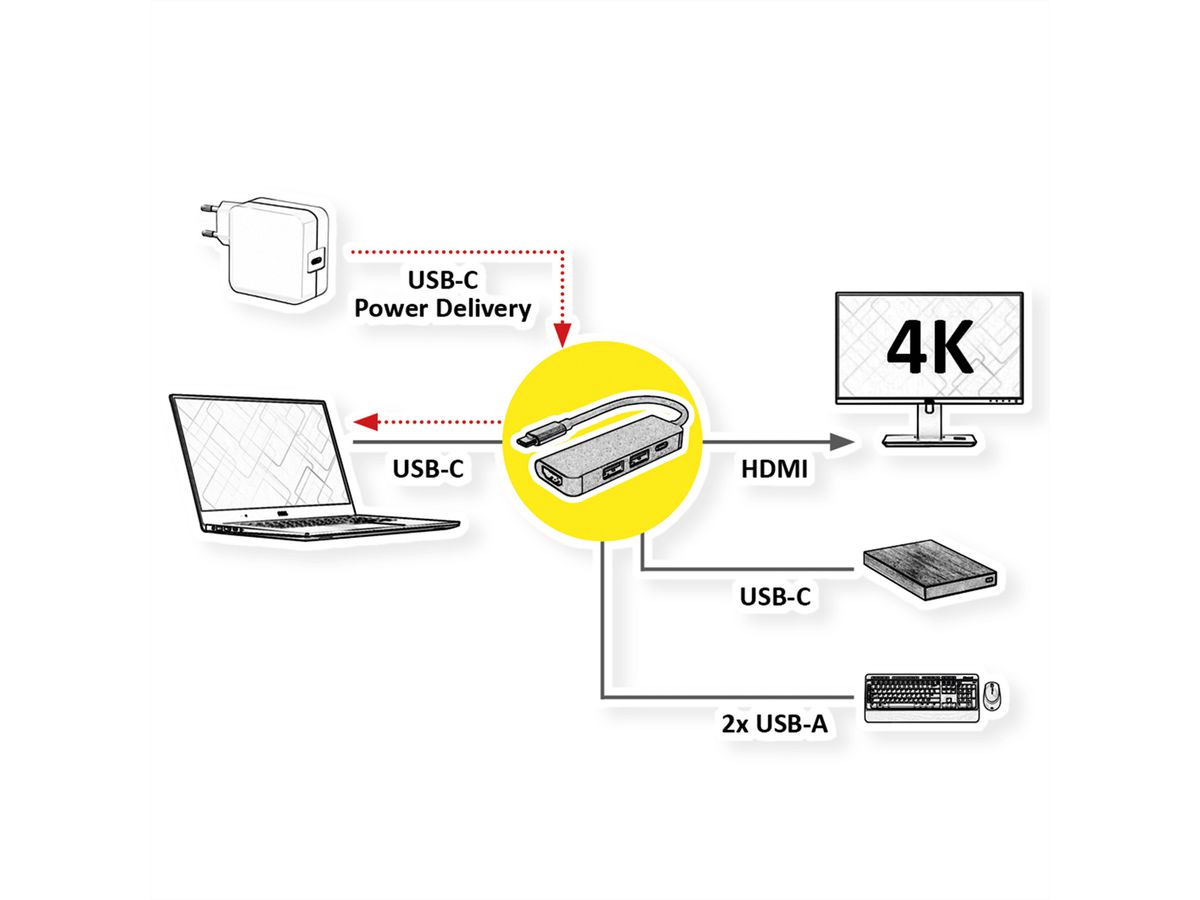 VALUE Station d'accueil USB type C, HDMI 4K60, 3x USB3.2 Gen1 (1x C + 2x A), 1x PD