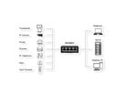 EXSYS EX-62021 Micro-switch Gigabit industriel à 5 ports, non géré, alimentation USB-C