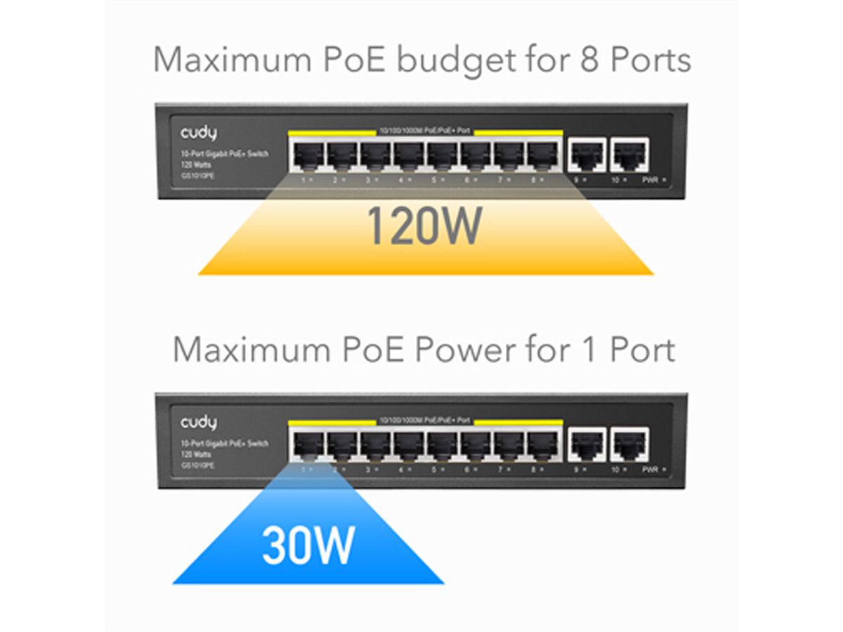 CUDY GS1010PE Switch 8 ports Gigabit PoE+, 2 ports Gigabit Uplink 120W