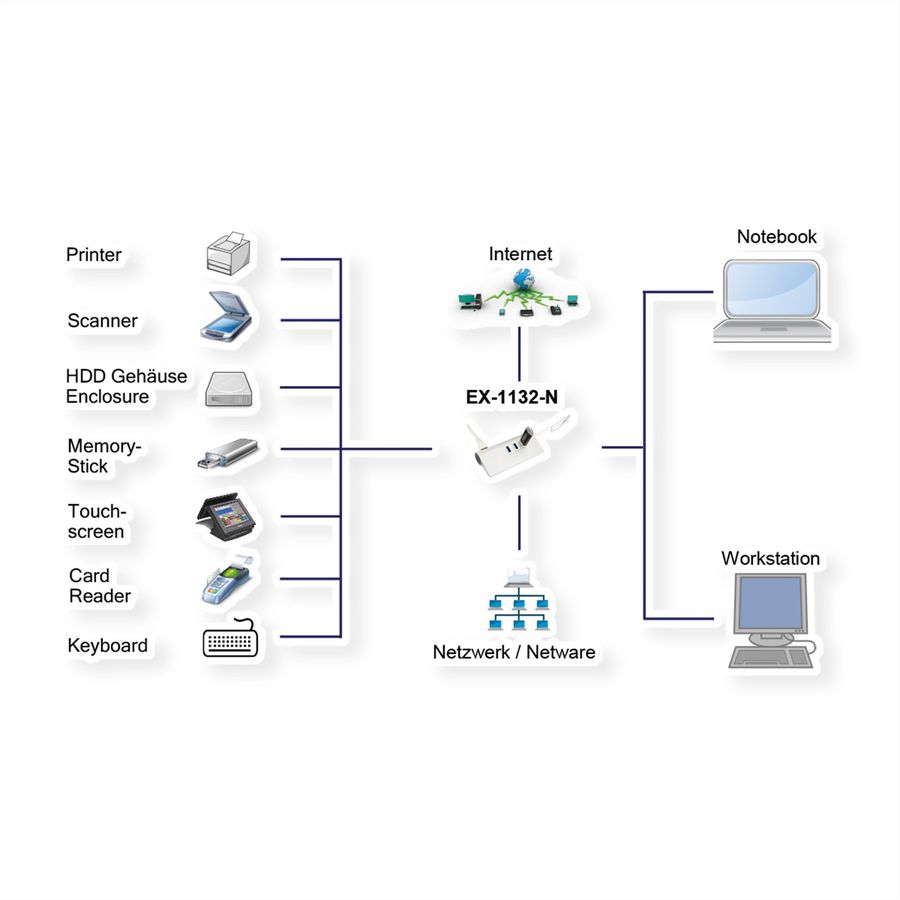 EXSYS EX-1132-N Hub USB 3.0 à 3 ports et 1GB LAN