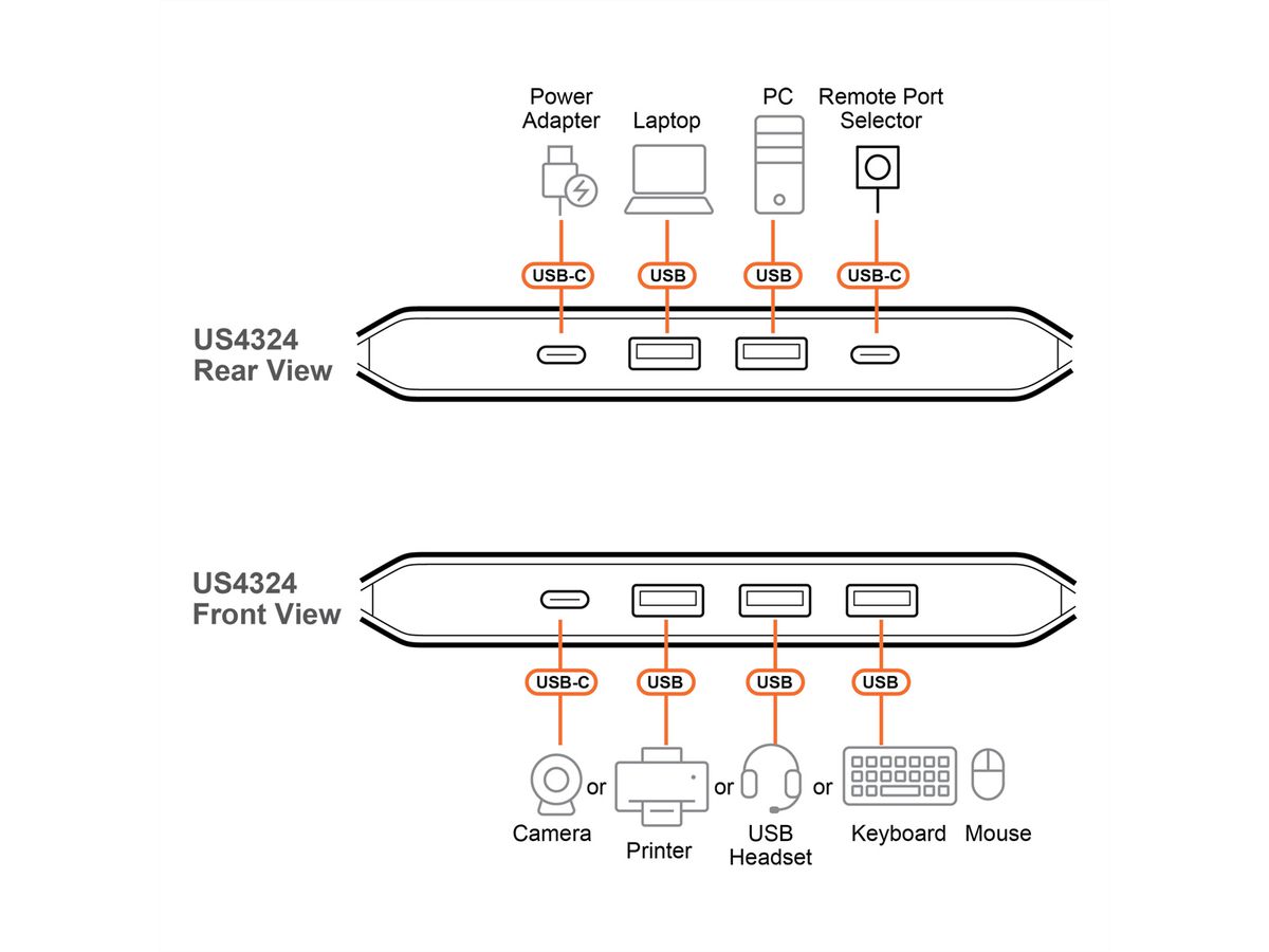 ATEN US4324 Commutateur USB 3.2 Gen 1 partagé 2 x 4