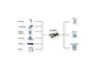 EXSYS EX-44064 Carte PCIe x1, 4x RS232
