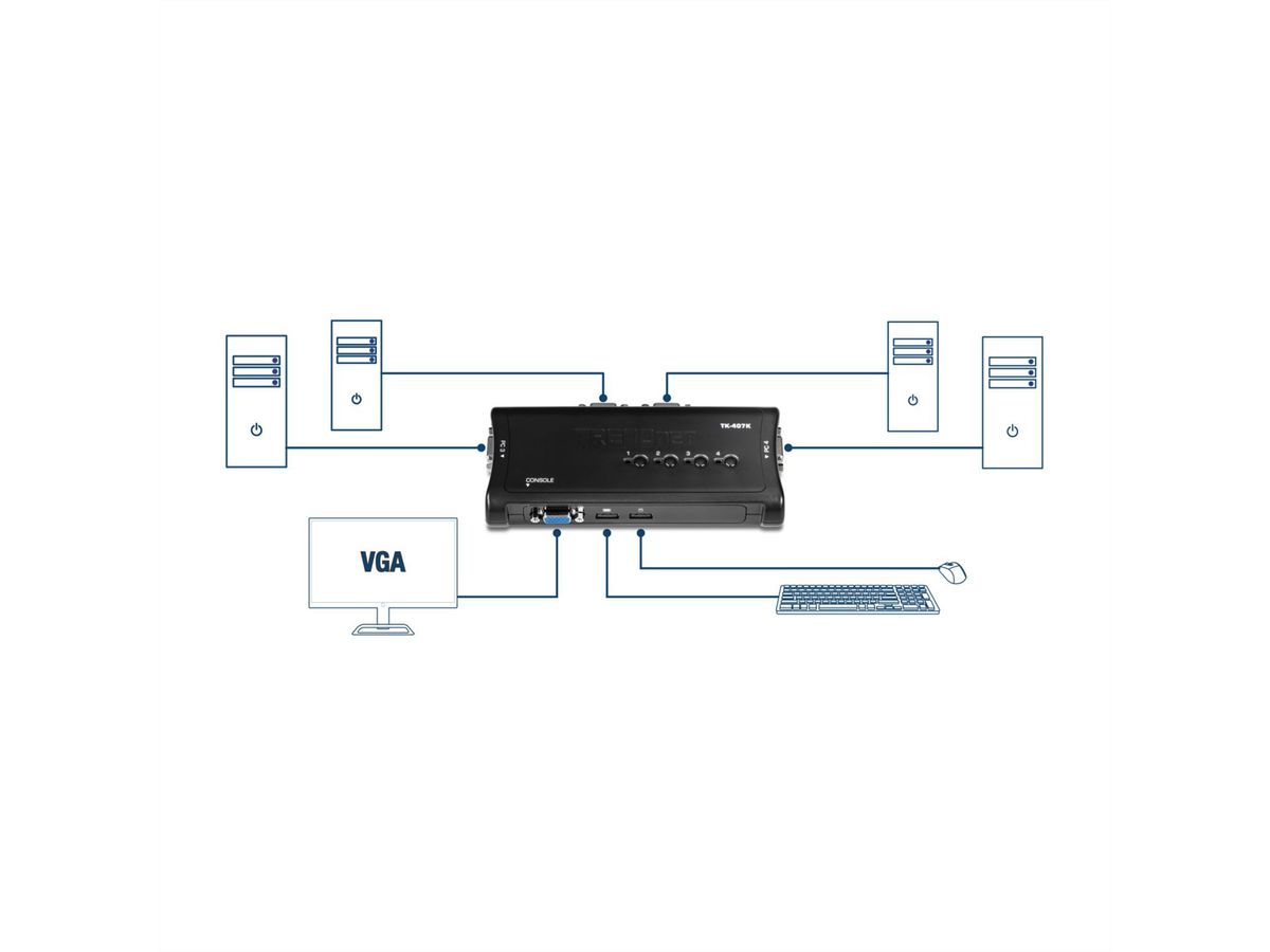 TRENDnet TK-407K Kit de Switch KVM à 4 ports USB