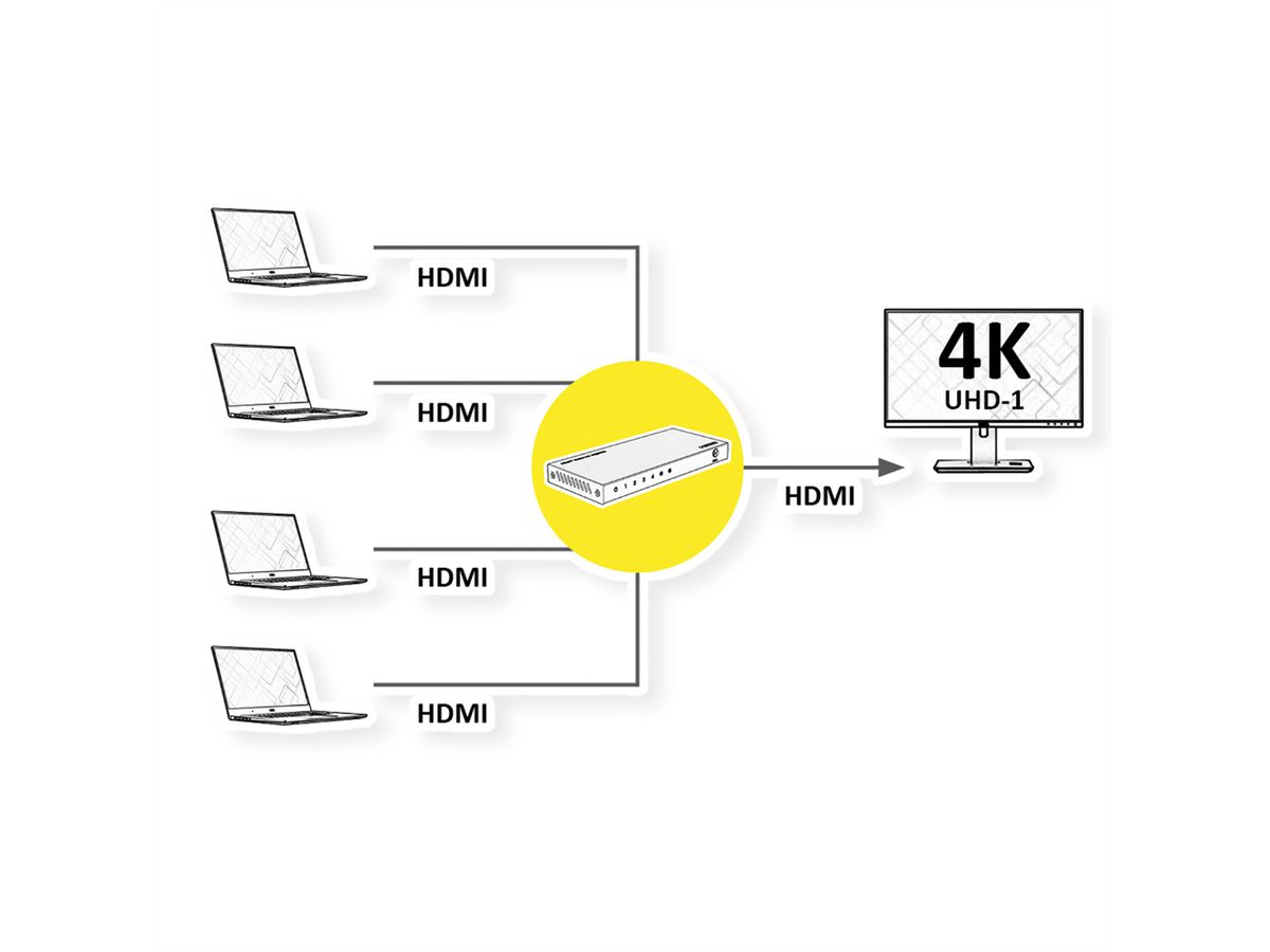 ROLINE Switch HDMI 4K 4 ports