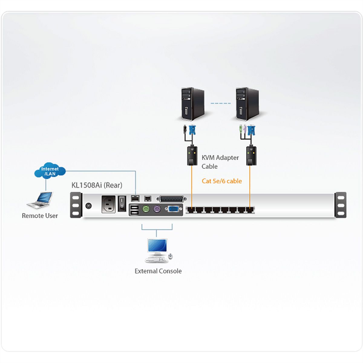 ATEN KL1508AiN Commutateur KVM LCD 48cm 8 ports Multi-Interface Cat 5 sur IP, FR-Layout