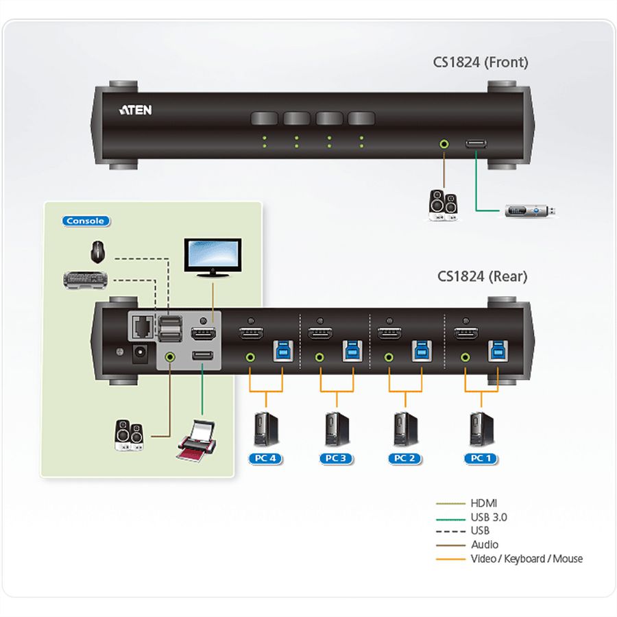 ATEN CS1824 Commutateur KVMP™ HDMI 4K 4 ports USB 3.0