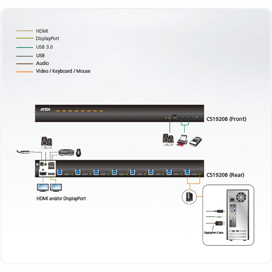 ATEN CS19208 Commutateur KVM DisplayPort 4K 8 ports USB 3.0