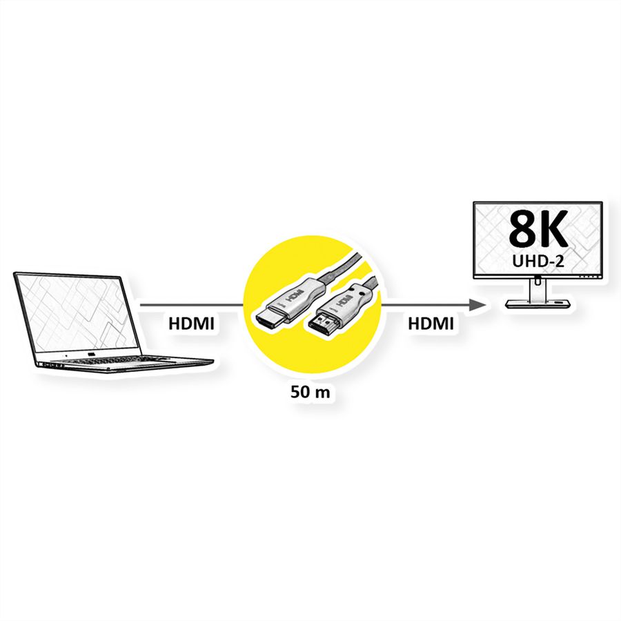 VALUE Câble Ultra HDMI actif optique 8K, 50 m