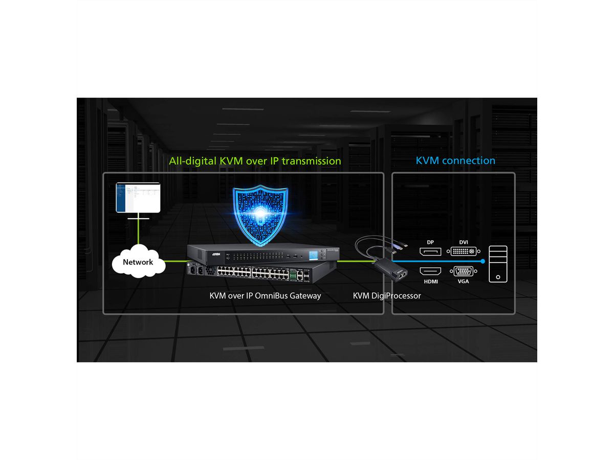 ATEN KG9900T USB DisplayPort KVM DigiProcessor