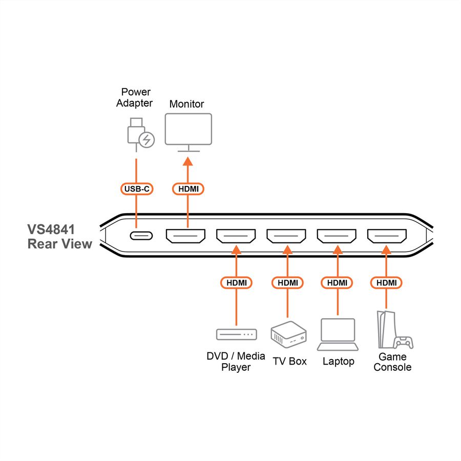ATEN VS4841 Commutateur HDMI True 4K à 4 ports