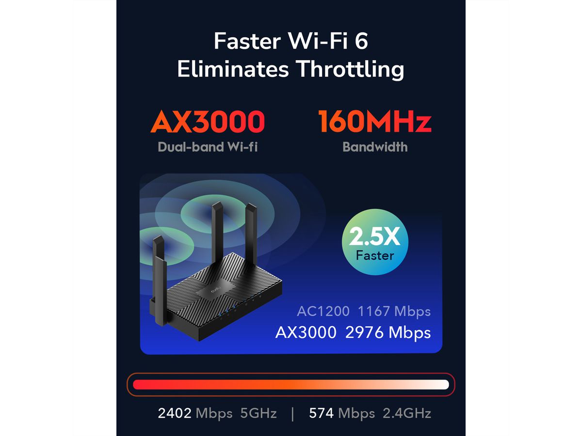 CUDY WR3000 AX3000 Routeur WiFi 6 Mesh, Gigabit