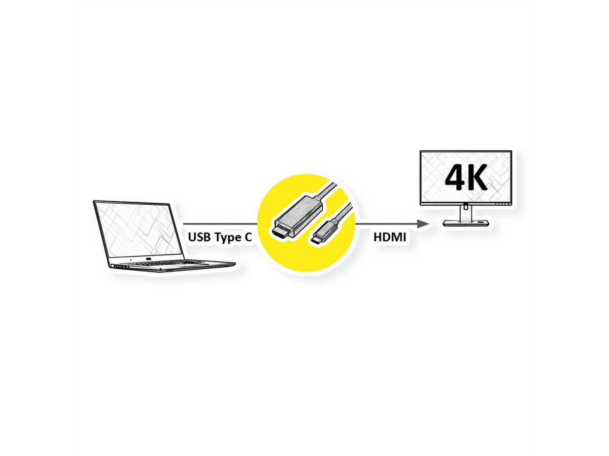 ROLINE Câble adaptateur type C - HDMI, M/M, 5 m